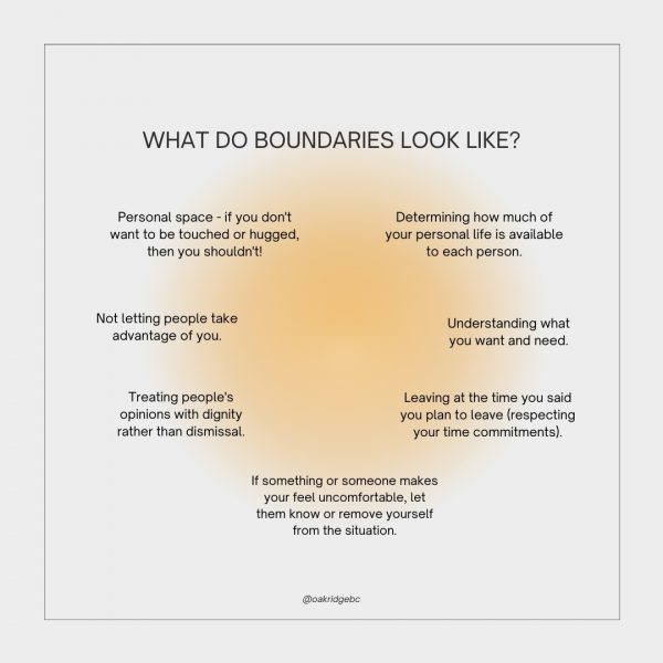 What Do Boundaries Look Like?